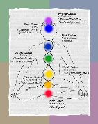 Healing / Chakra Balancing. chakrachart